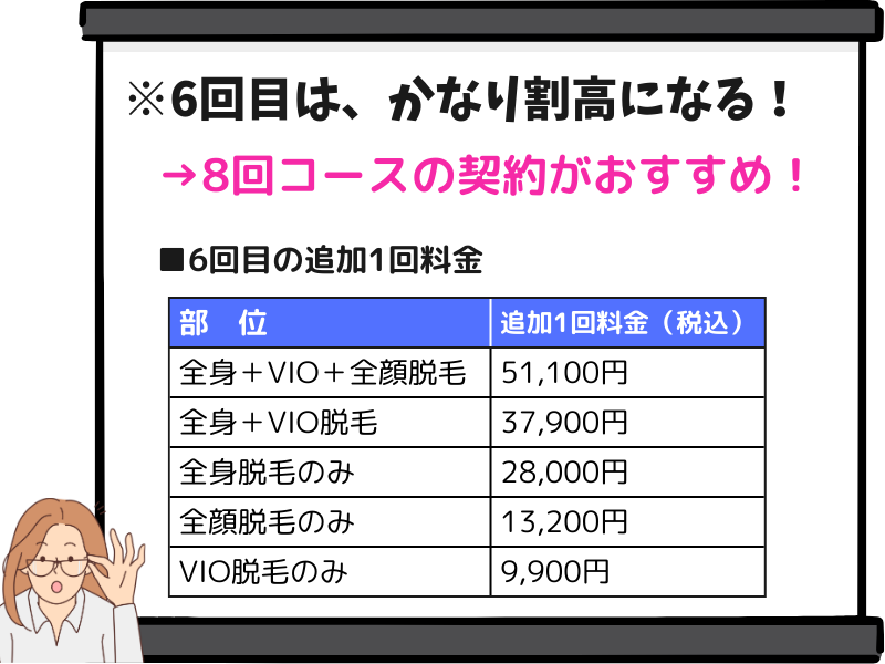 アリシアクリニックの追加料金は？6回目はVIOや顔だけ追加脱毛できる？: 脱毛きらら